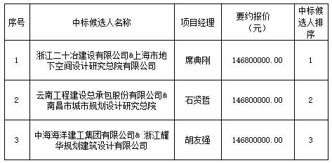 景德鎮(zhèn)市中渡口古碼頭公共停車場項目設(shè)計采購施工總承包中標(biāo)排序公示