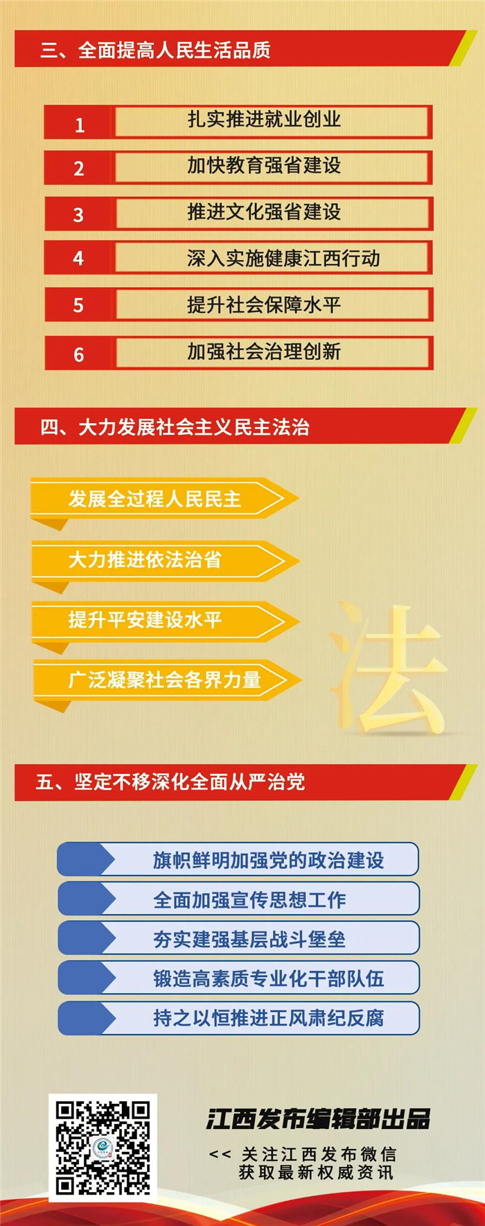 江西省第十五次黨代會(huì)報(bào)告重點(diǎn)來了！
