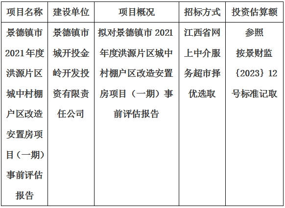 景德鎮(zhèn)市2021年度洪源片區(qū)城中村棚戶區(qū)改造安置房項(xiàng)目（一期）事前評(píng)估報(bào)告計(jì)劃公告