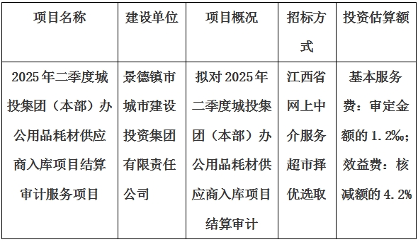 2025年二季度城投集團（本部）辦公用品耗材供應(yīng)商入庫項目結(jié)算審計服務(wù)項目計劃公告