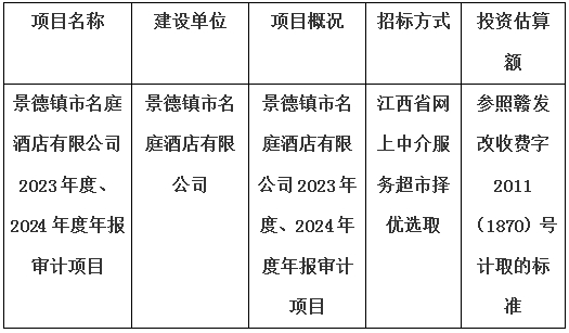 景德鎮(zhèn)市名庭酒店有限公司2023年度、2024年度年報審計項目計劃公告