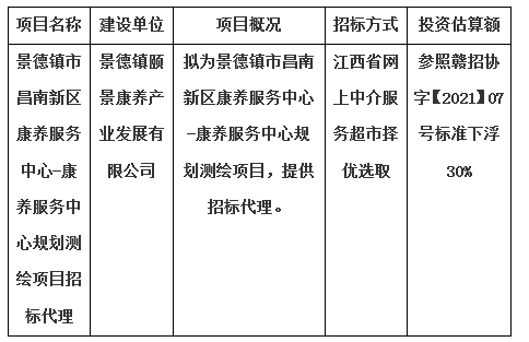 景德鎮(zhèn)市昌南新區(qū)康養(yǎng)服務(wù)中心-康養(yǎng)服務(wù)中心規(guī)劃測繪項目招標(biāo)代理計劃公告
