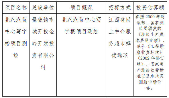 北汽汽貿(mào)中心寫字樓項(xiàng)目測(cè)繪計(jì)劃公告