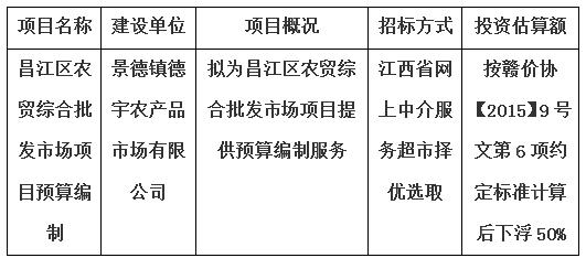 昌江區(qū)農(nóng)貿(mào)綜合批發(fā)市場項(xiàng)目預(yù)算編制計(jì)劃公告