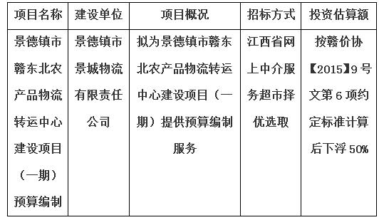 景德鎮(zhèn)市贛東北農(nóng)產(chǎn)品物流轉(zhuǎn)運中心建設項目（一期）預算編制計劃公告