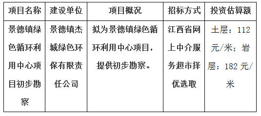 景德鎮(zhèn)綠色循環(huán)利用中心項目初步勘察計劃公告