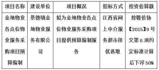 金地物業(yè)各點(diǎn)位物業(yè)服務(wù)采購(gòu)項(xiàng)目預(yù)算編制計(jì)劃公告