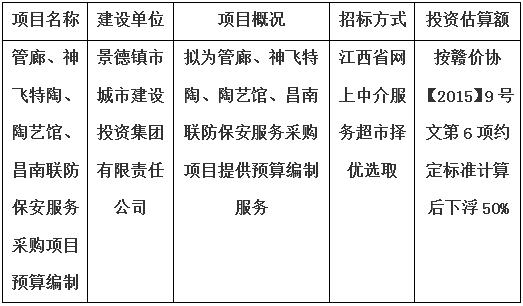 管廊、神飛特陶、陶藝館、昌南聯(lián)防保安服務(wù)采購項目預(yù)算編制計劃公告