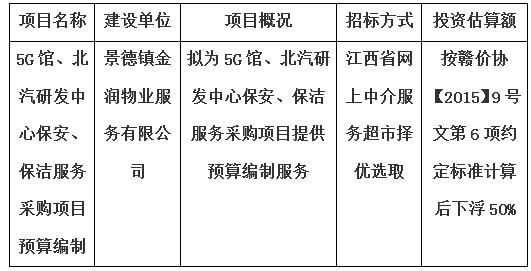 5G館、北汽研發(fā)中心保安、保潔服務(wù)采購項目預(yù)算編制計劃公告
