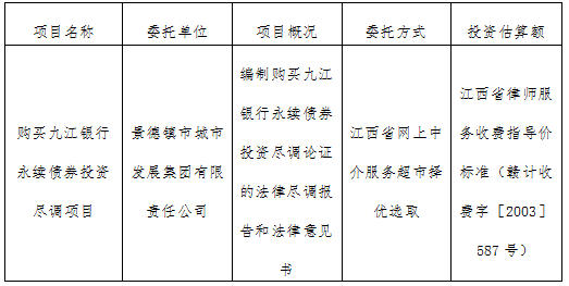 購買九江銀行永續(xù)債券投資盡調(diào)項(xiàng)目計(jì)劃公告