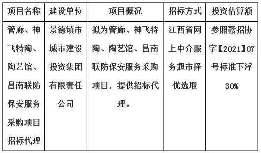 管廊、神飛特陶、陶藝館、昌南聯(lián)防保安服務(wù)采購(gòu)項(xiàng)目招標(biāo)代理計(jì)劃公告