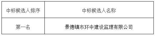 昌江區(qū)農(nóng)貿(mào)綜合批發(fā)市場項目設計中標候選人公示