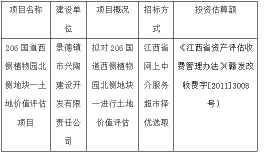 206國道西側(cè)植物園北側(cè)地塊一土地價值評估項(xiàng)目計(jì)劃公告