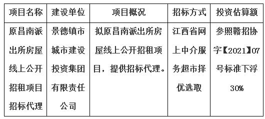 原昌南派出所房屋線上公開招租項目招標(biāo)代理計劃公告