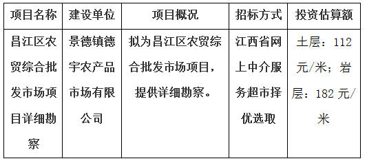 昌江區(qū)農貿綜合批發(fā)市場項目詳細勘察計劃公告