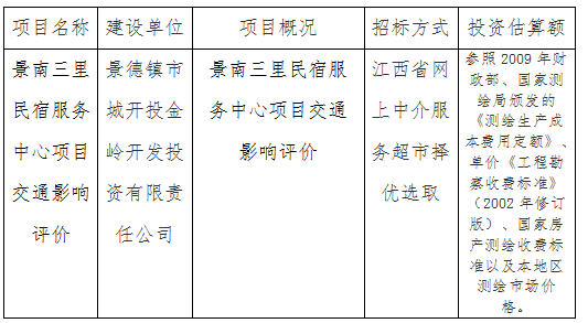 景南三里民宿服務(wù)中心項(xiàng)目交通影響評(píng)價(jià)計(jì)劃公告